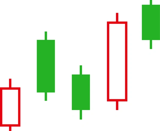 International trading support